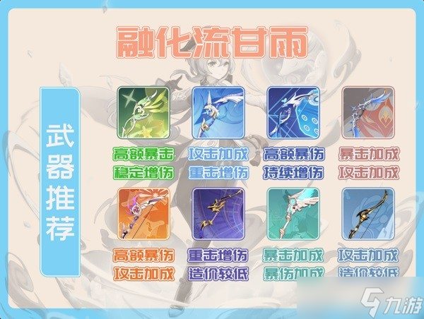 《原神》甘雨技能解析及装备推荐