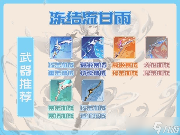 《原神》甘雨技能解析及装备推荐