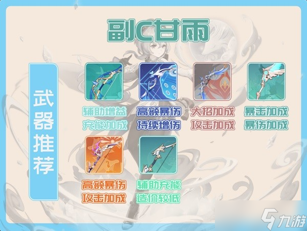 《原神》甘雨技能解析及装备推荐