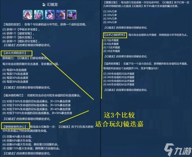《云顶之弈手游》S7.5冒险迭嘉阵容搭配攻略