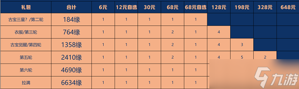 《一念逍遥》星辰变联动古宝氪金详解