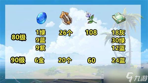 原神3.1妮露培养材料需要什么