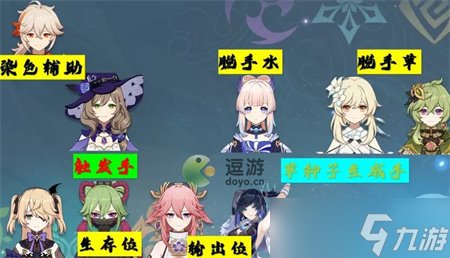 《原神》超绽放队伍搭配攻略