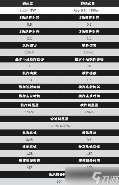 《喷射战士3》全滚筒武器属性图鉴详解