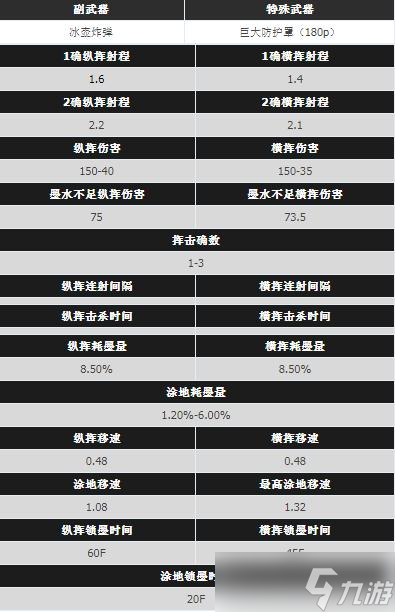 《喷射战士3》全滚筒武器属性图鉴详解