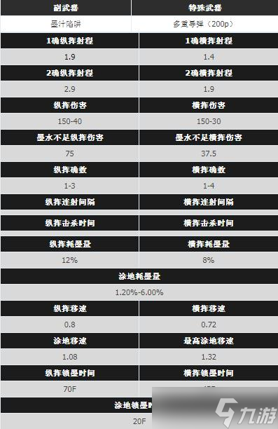 《喷射战士3》全滚筒武器属性图鉴详解
