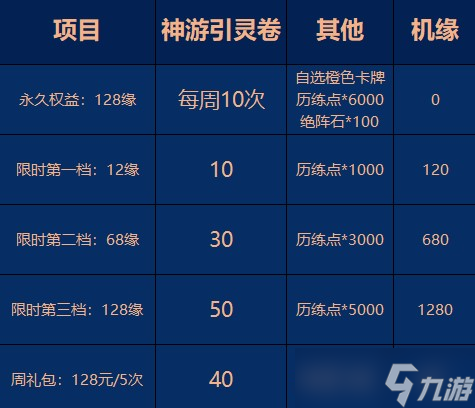 《一念逍遥》神游三界玩法攻略