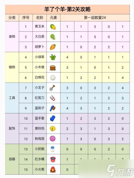 《羊了个羊》第二关过关技巧分享 第二关攻略是什么