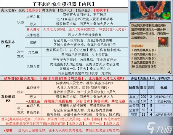 《了不起的修仙模拟器》凶凤掉落物品一览