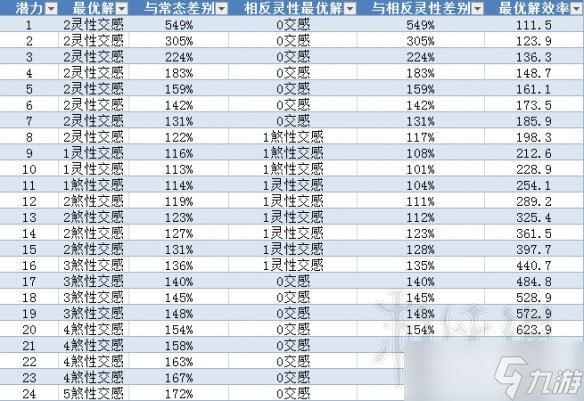 《了不起的修仙模拟器》怎么炼精化气怎么玩？炼精化气方法分享