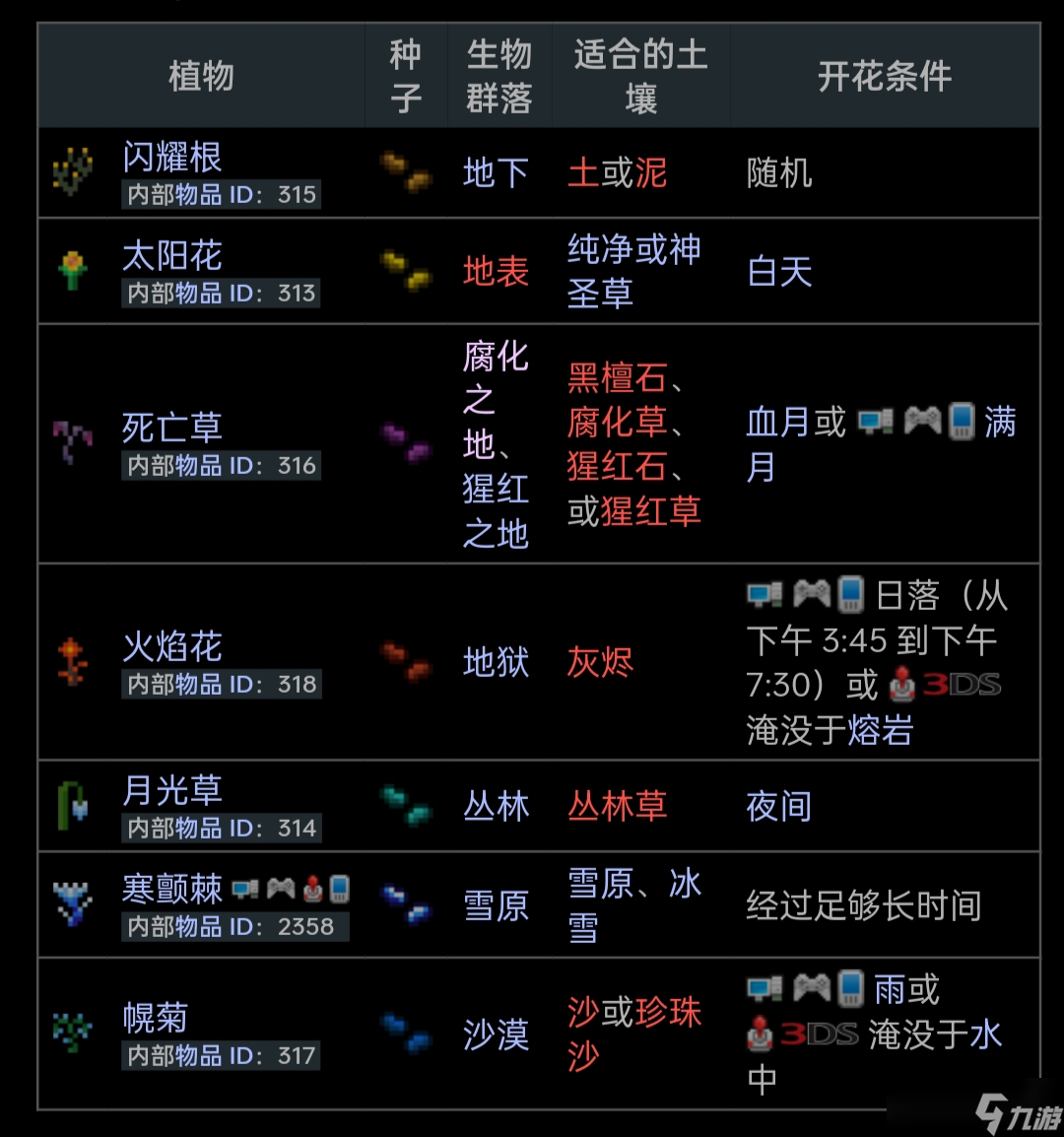 泰拉瑞亚各种草药种植要求一览