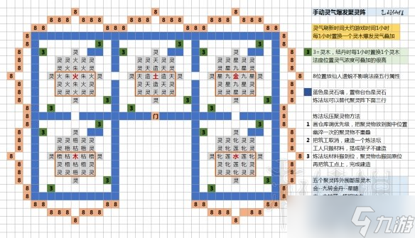 《了不起的修仙模拟器》灵气叠加五行聚灵阵玩法思路