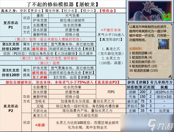 《了不起的修仙模拟器》蛟龙掉落哪些物品？蛟龙打法技巧详解