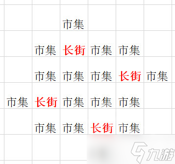 《太吾绘卷》厢房改版后种田怎么布置？种田经营布局攻略