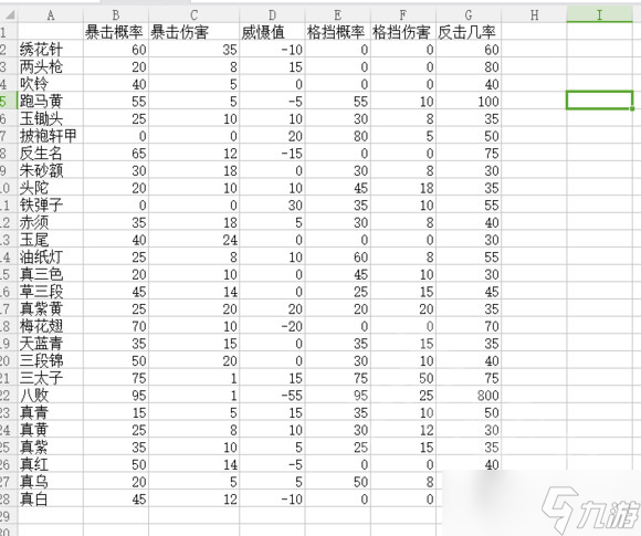 《太吾绘卷》绣花针实用性盘点