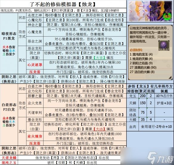 《了不起的修仙模拟器》烛龙打法攻略 烛龙掉落什么物品