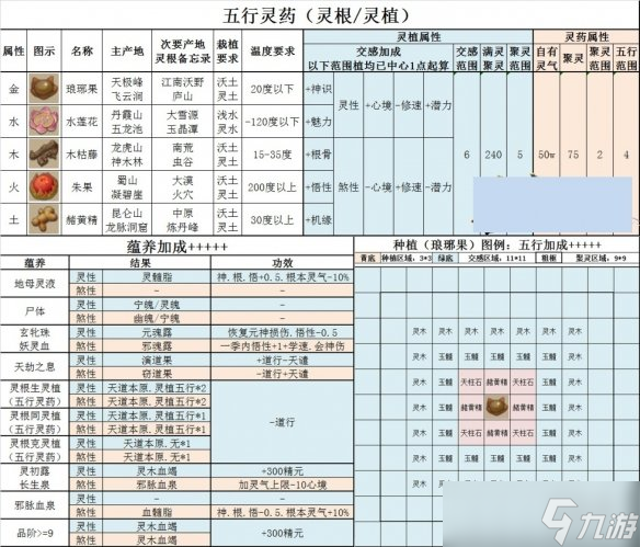 《了不起的修仙模拟器》灵植系统玩法分享