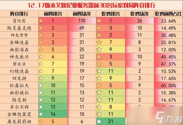 云顶之弈11.17版本阵容推荐