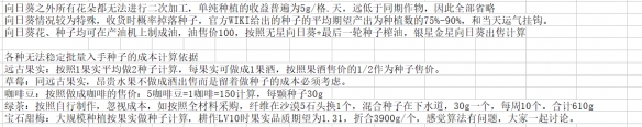 《星露谷物语》1.5版作物种植收益一览表