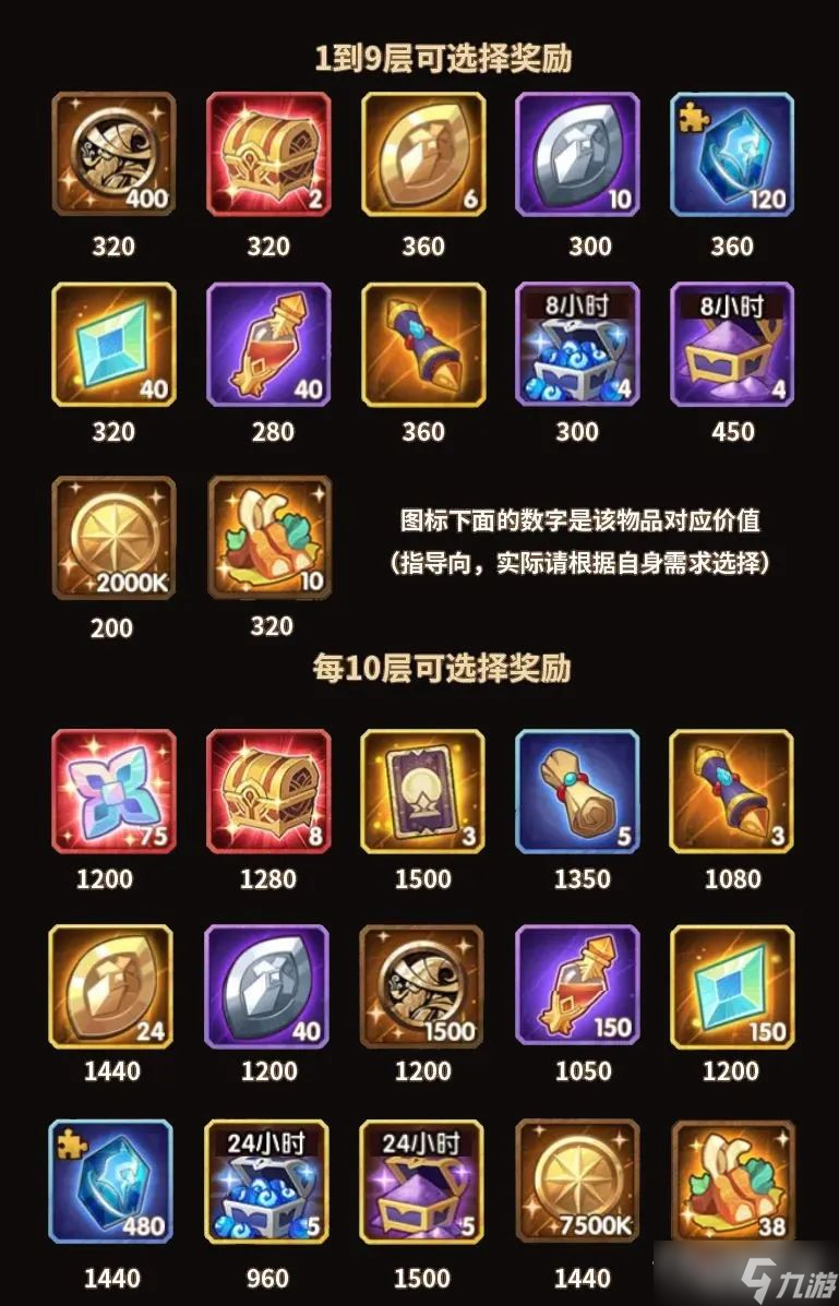 《剑与远征》月度翻牌子活动介绍