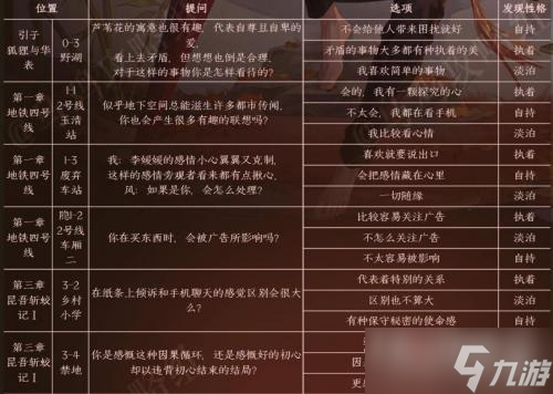 《黑猫奇闻社》风泽内心性格选择推荐