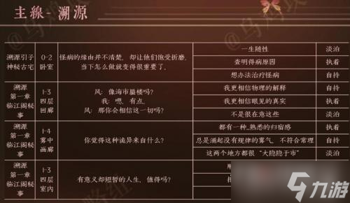 《黑猫奇闻社》风泽内心性格选择推荐
