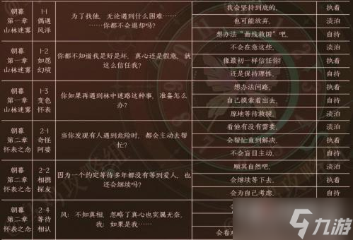 《黑猫奇闻社》风泽内心性格选择推荐