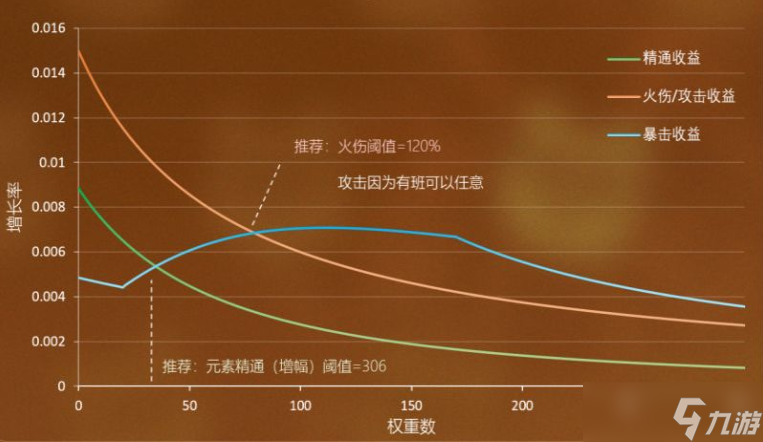 原神3.0香菱属性收益介绍