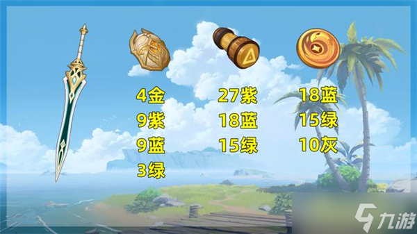 原神3.1玛海菈的水色升级材料是哪些