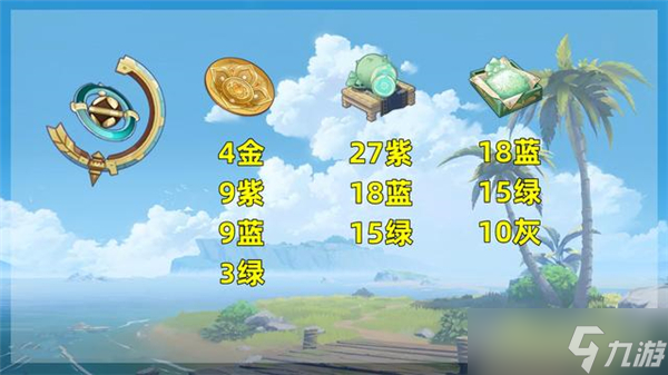 原神3.1流浪的晚星升级材料是哪些