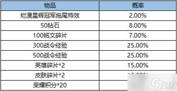 《王者荣耀》烂漫星辉冠军宝箱内容介绍2022