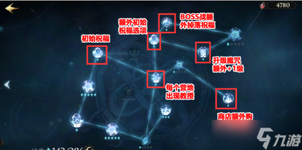 《哈利波特魔法觉醒》追忆之境天赋加点攻略