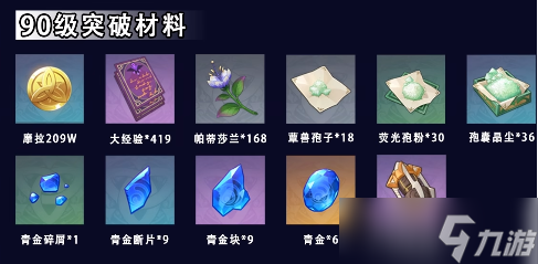 原神妮露突破材料一览汇总