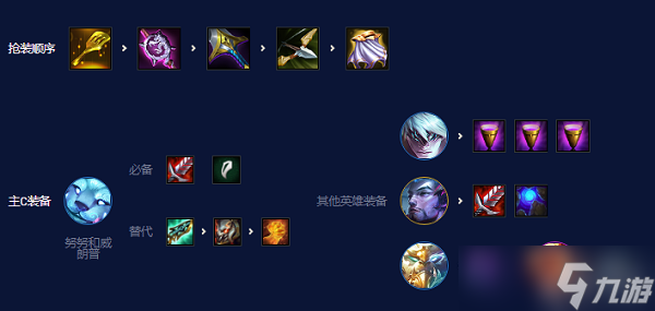 云顶之弈s7.5神龙努努阵容搭配攻略