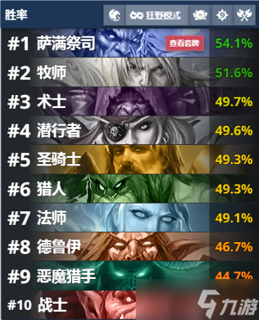 炉石传说9月20日狂野模式高胜率卡组有哪些？狂野模式高胜率卡组一览