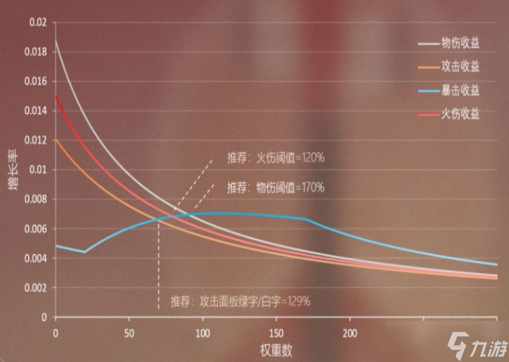 原神3.0辛焱属性收益介绍