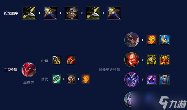 云顶之弈s7.5狂刃战士搭配攻略