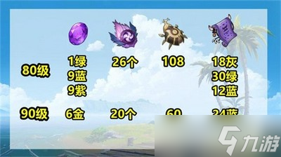 原神3.1赛诺突破都需要哪些材料