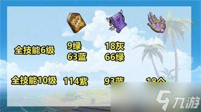 原神3.1赛诺突破都需要哪些材料