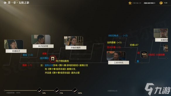 《隐形守护者》红色芳华线怎么触发？红色芳华线触发方法介绍
