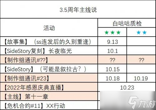 《明日方舟》3.5周年庆是什么时候？3.5周年庆时间一览