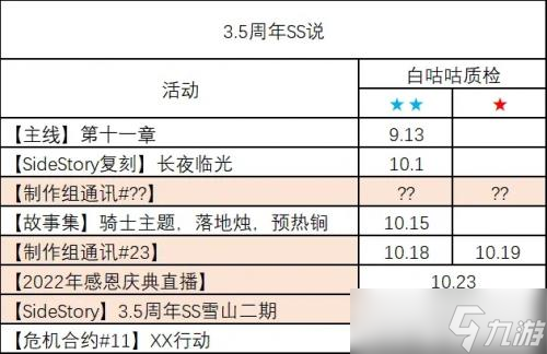 《明日方舟》3.5周年庆是什么时候？3.5周年庆时间一览