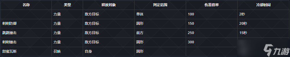 异度之刃2黄金之国伊拉黄金兽详情