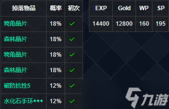异度之刃2黄金之国伊拉黄金兽详情