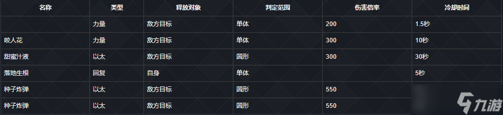 异度之刃2黄金之国伊拉黄金兽详情