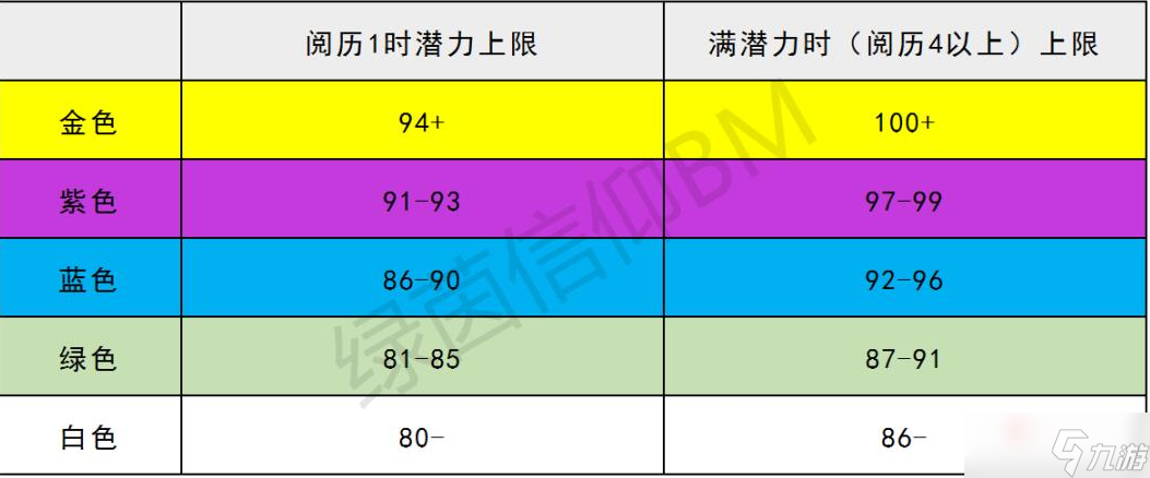 《绿茵信仰》哪些球员厉害