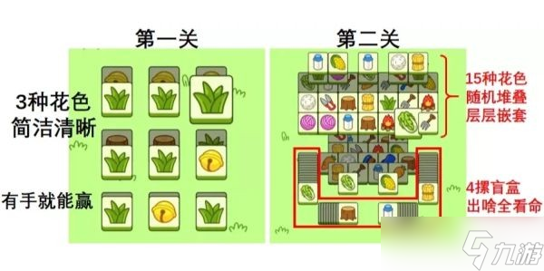 《羊了个羊》第二关通关秘籍