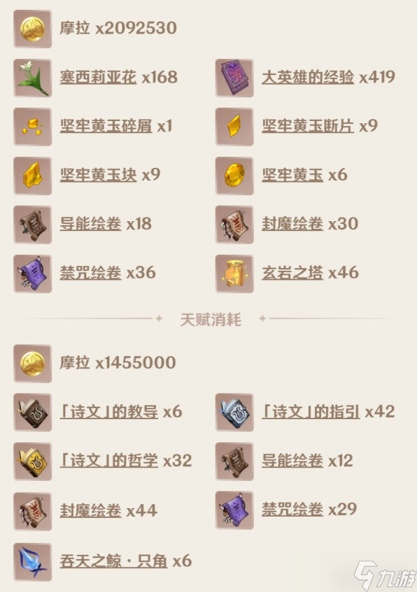 《原神》阿贝多养成素材整理及配队思路