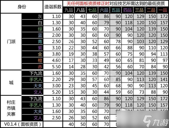 《太吾绘卷》npc技艺传授表一览