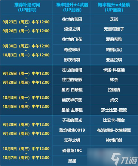 《崩坏3》六周年庆自选精准补给活动介绍